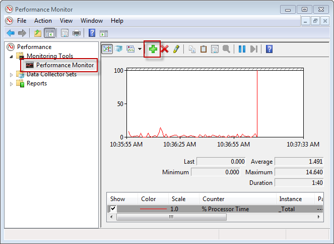 Windows Performance Monitor SysAdmin Tool