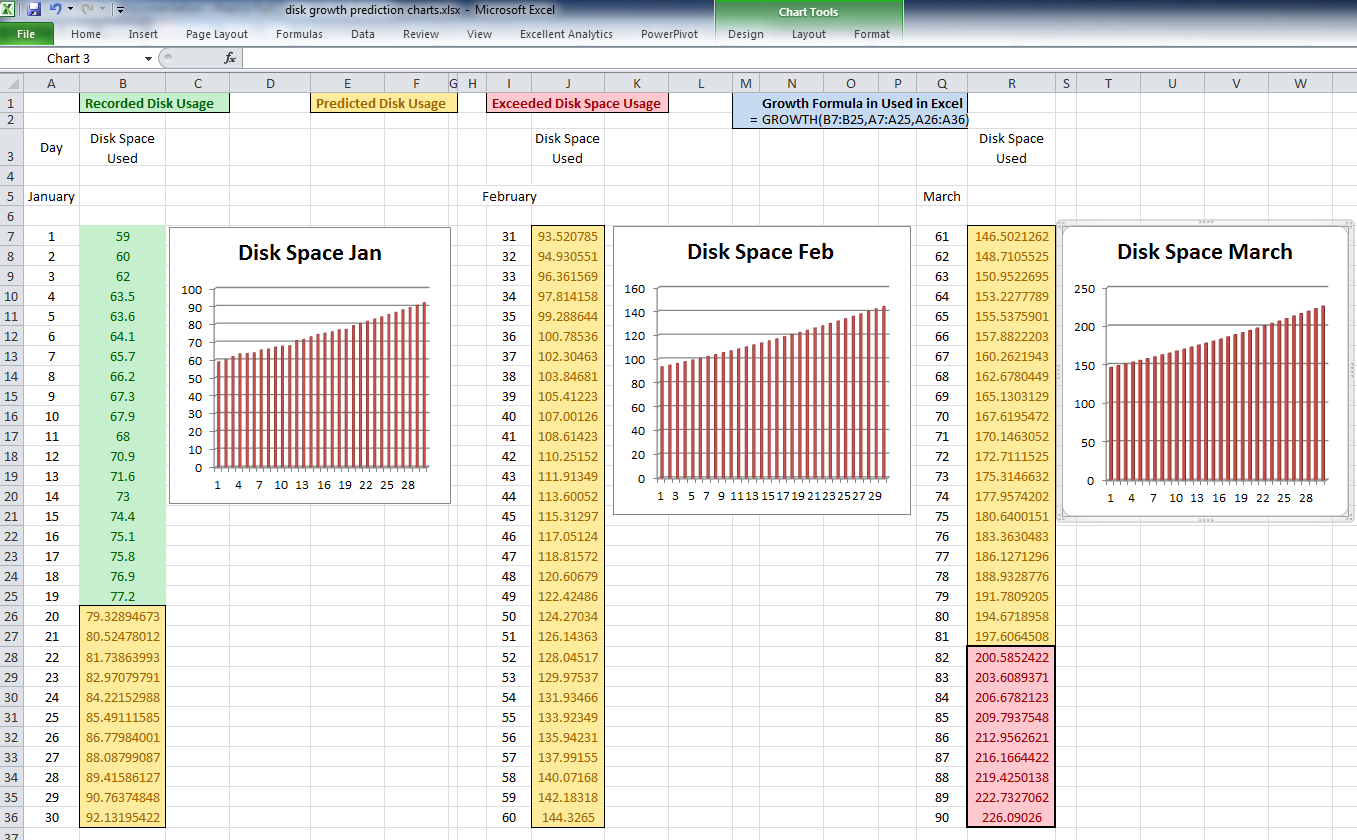 Disk Usage Chart