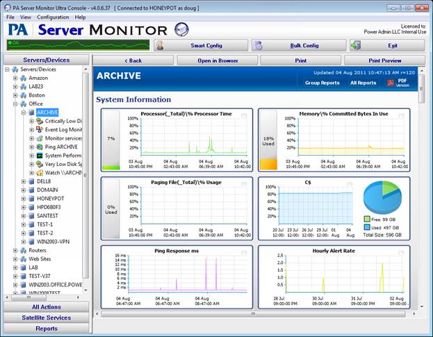 Server Monitoring Software