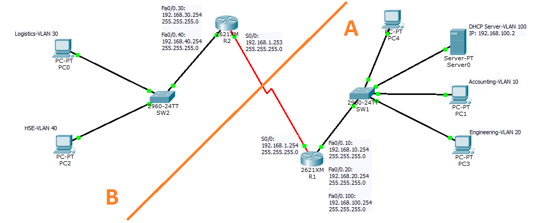 DHCP with OSPF