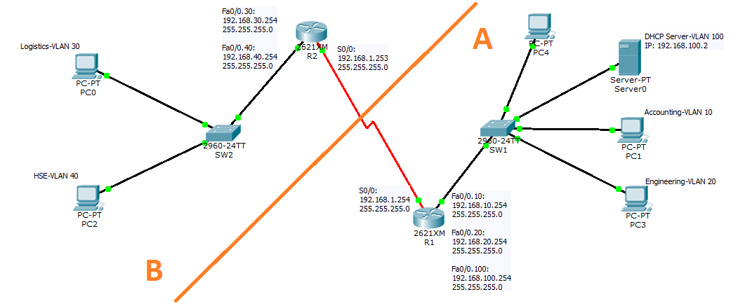 How to implement DHCP