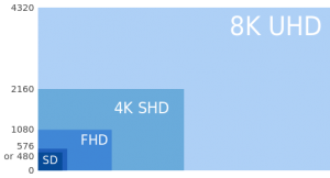 4K HDTV