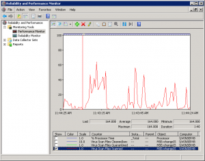 Windows Performance Monitor - Perfmon