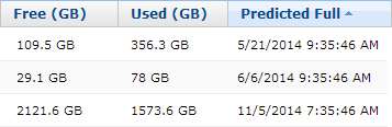 Monitor Disk Space