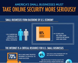 Tightening Up Business Security Online