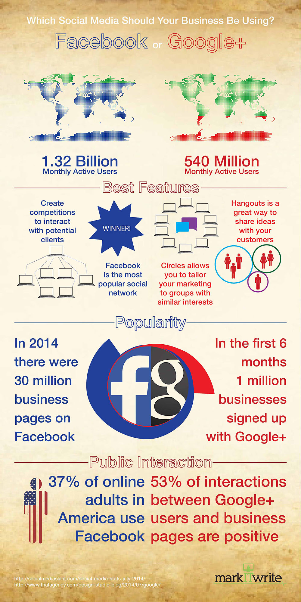 Share on Twitter Facebook vs. Google