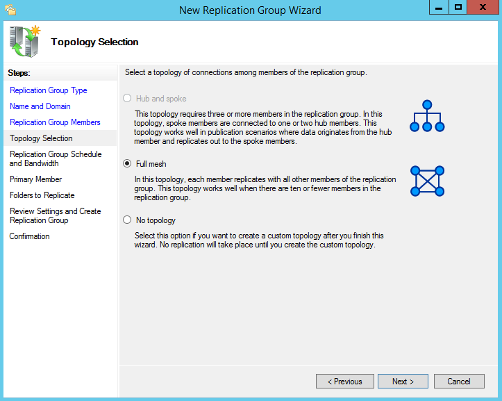 Replication Topology Selection