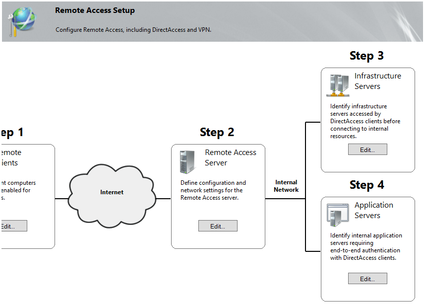 Installing and configuring DirectAccess in Windows Server 2012-Part 2-3