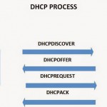 dhcp protocol steps