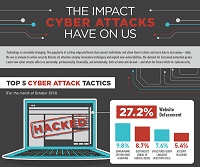How Cyber Attacks Affect Us