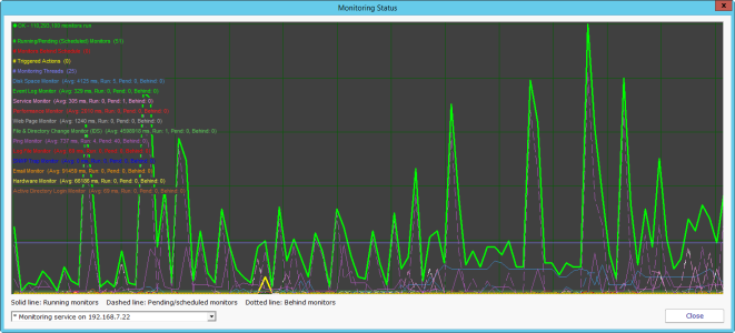See Real-Time Monitoring Load