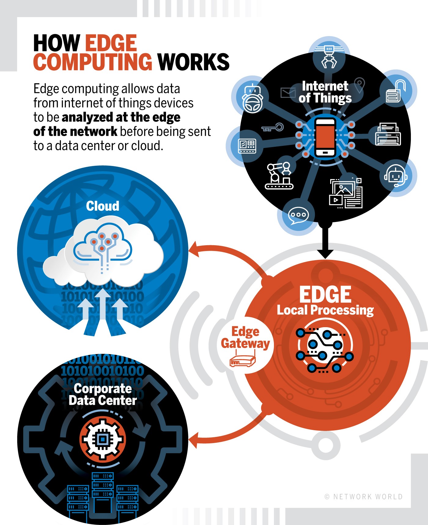 Mobile Edge Computing Mec And Iot Network Wrangler Tech Blog