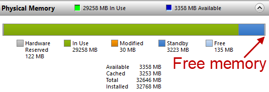 Computing Memory Usage According to Task Manager