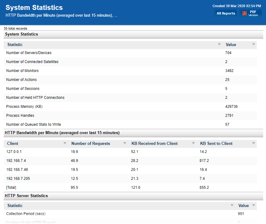 System Statistics Report