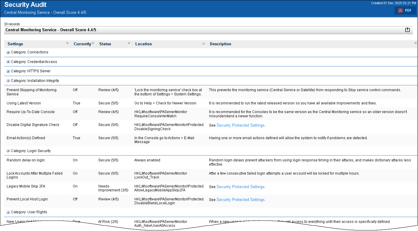 partial Security Audit Report