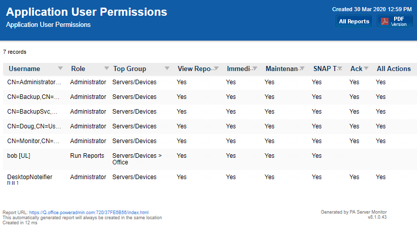 Application User Permissions Report