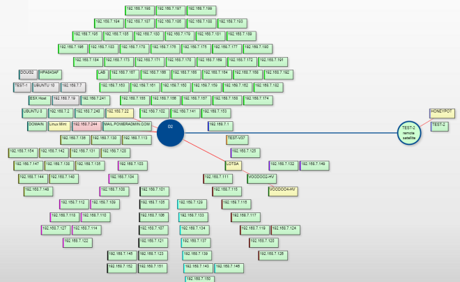 network map report