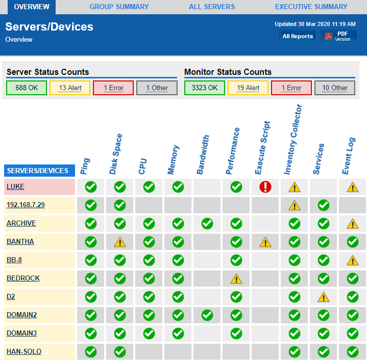 group overview report