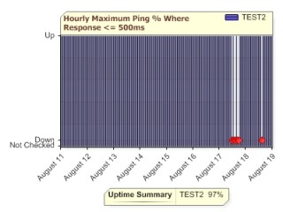 Report Small Bar Chart 2