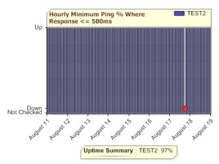 Report Small Bar Chart