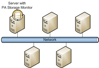 Multiple Server Configuration