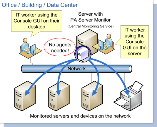 Network Structure