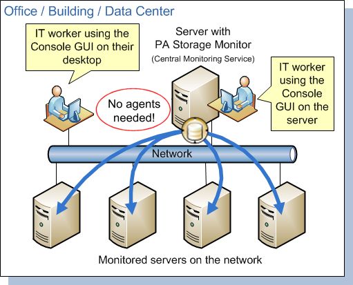 Network Structure