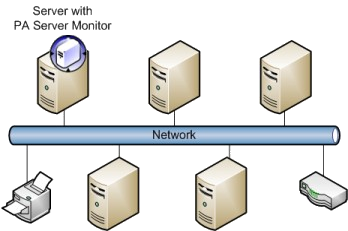 Multiple Server Configuration