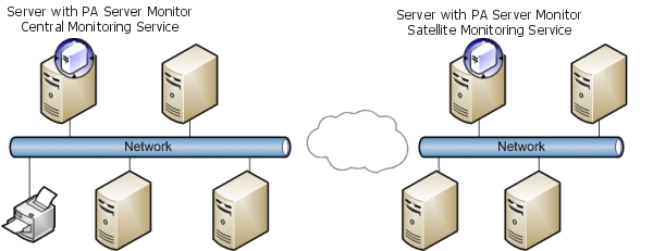 Satellite Monitoring Services