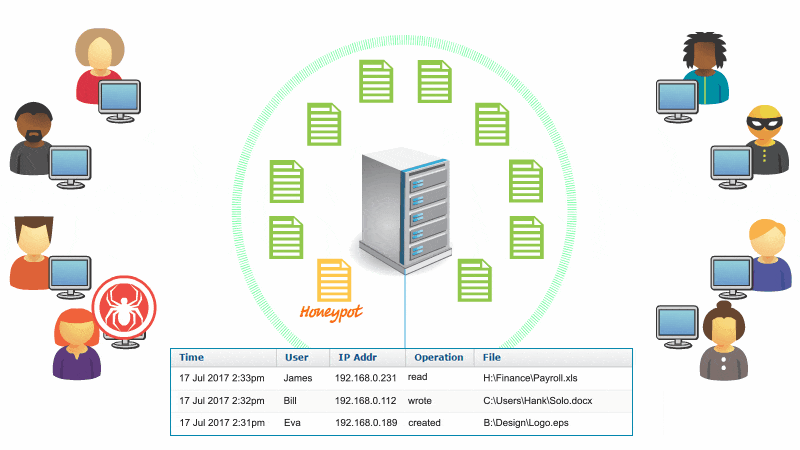 PA File Sight protects file servers PA File Sight protects file servers