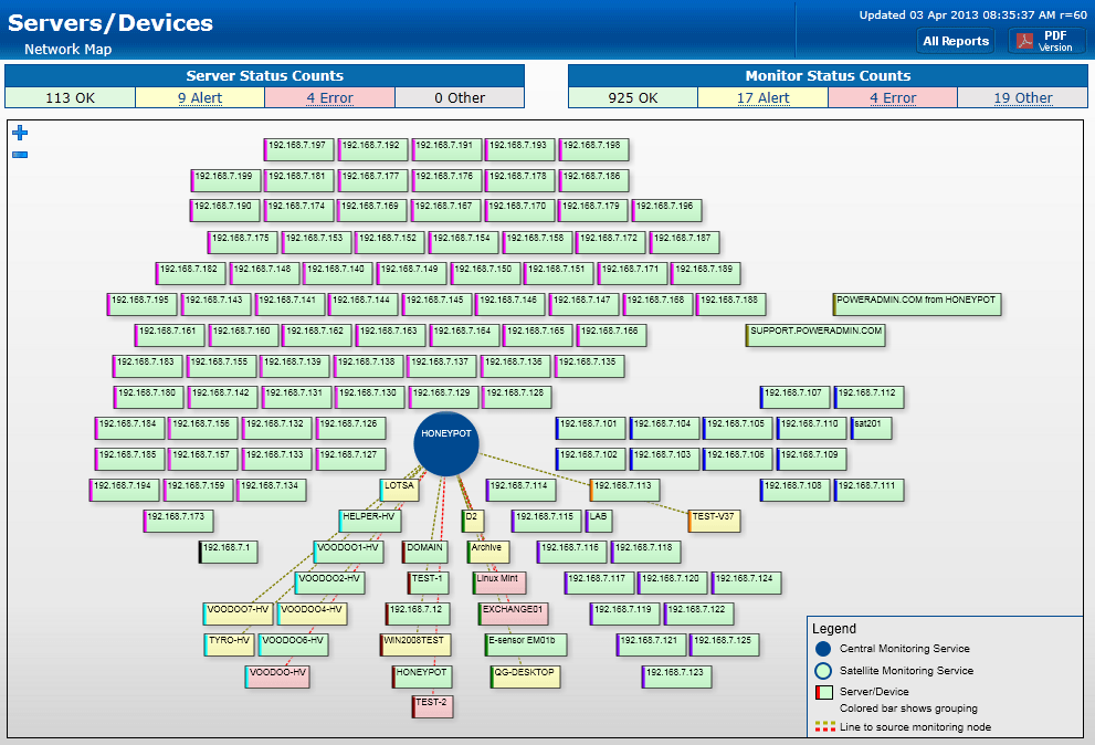 Gfi Monitoring Software