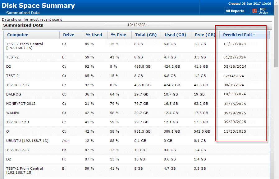 Predict full disk space